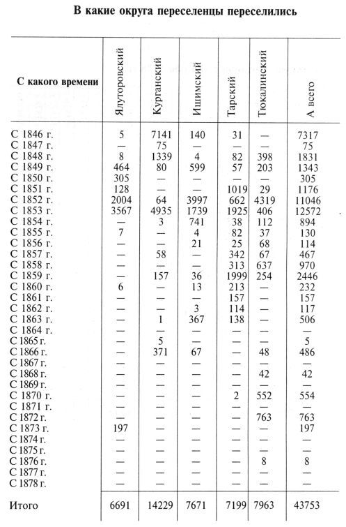 Сибирь как колония - _173_7.jpg