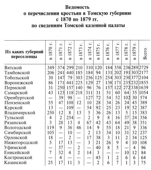 Сибирь как колония - _173_8.jpg