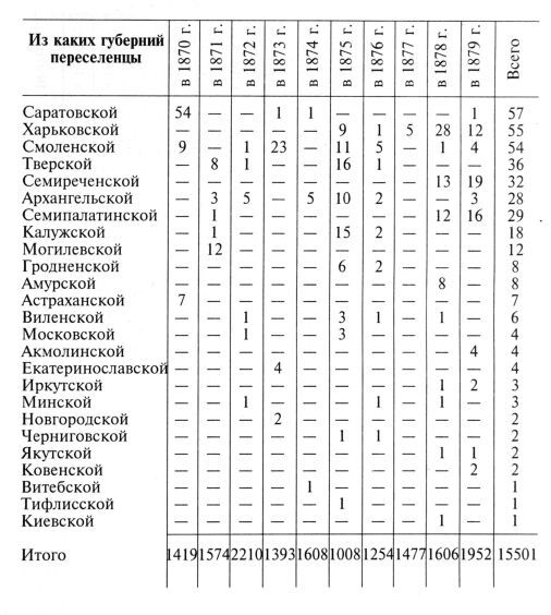 Сибирь как колония - _173_9.jpg