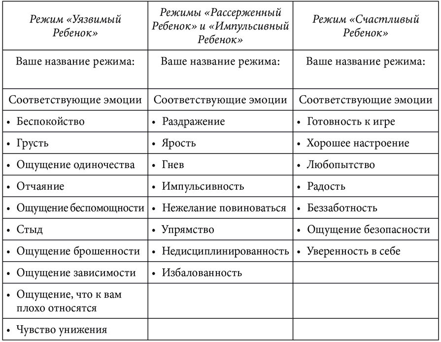 Прощай, негатив! Как избавиться от разрушительных паттернов поведения - i_004.png