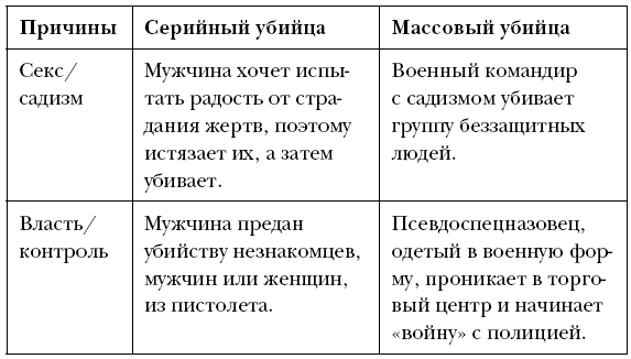 Больные фантазии убийц. Одно из самых подробных исследований психологии маньяков и их извращений - i_004.png