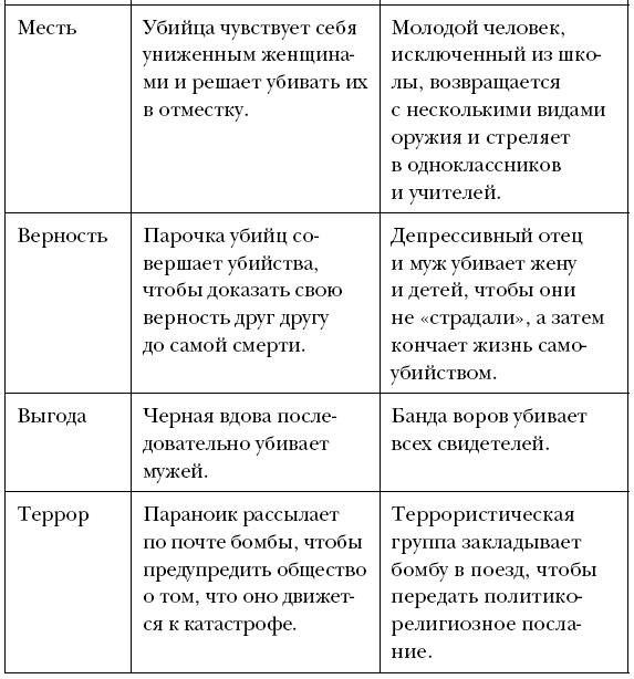 Больные фантазии убийц. Одно из самых подробных исследований психологии маньяков и их извращений - i_005.png