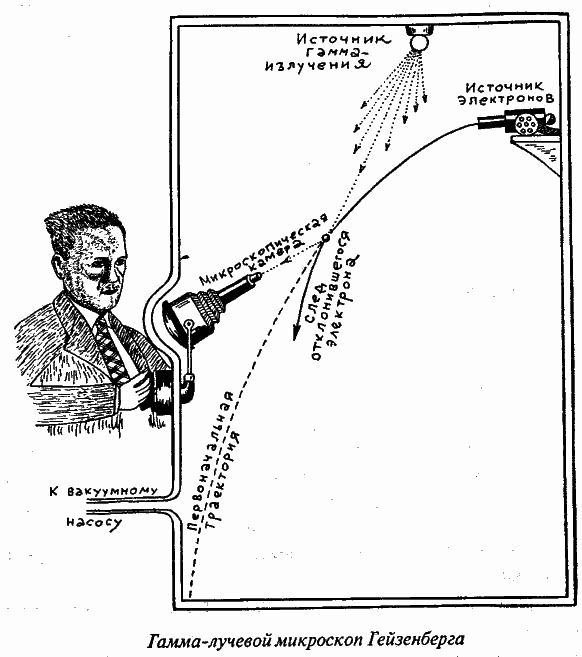 Приключения Мистера Томпкинса - image32.png