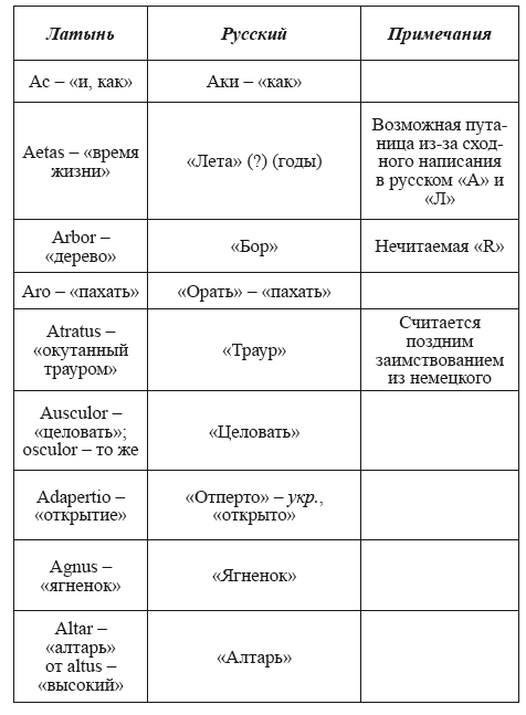Великая Русь Средиземноморья. Книга III - i_063.png