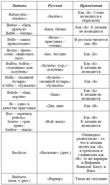 Великая Русь Средиземноморья. Книга III - i_064.png