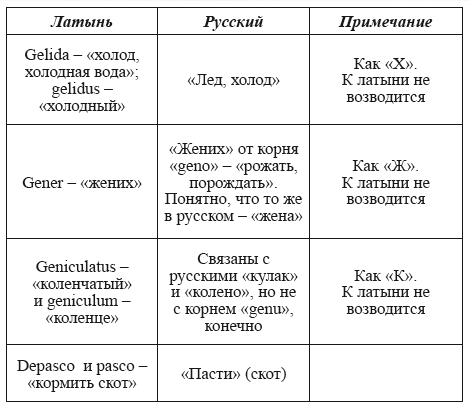 Великая Русь Средиземноморья. Книга III - i_068.png