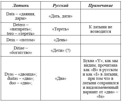 Великая Русь Средиземноморья. Книга III - i_070.png