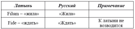 Великая Русь Средиземноморья. Книга III - i_074.png