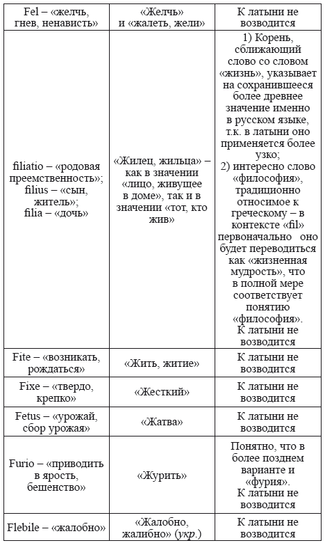 Великая Русь Средиземноморья. Книга III - i_075.png