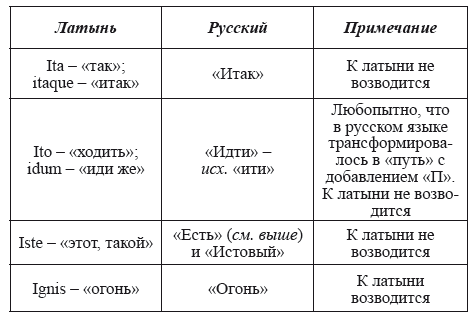 Великая Русь Средиземноморья. Книга III - i_085.png