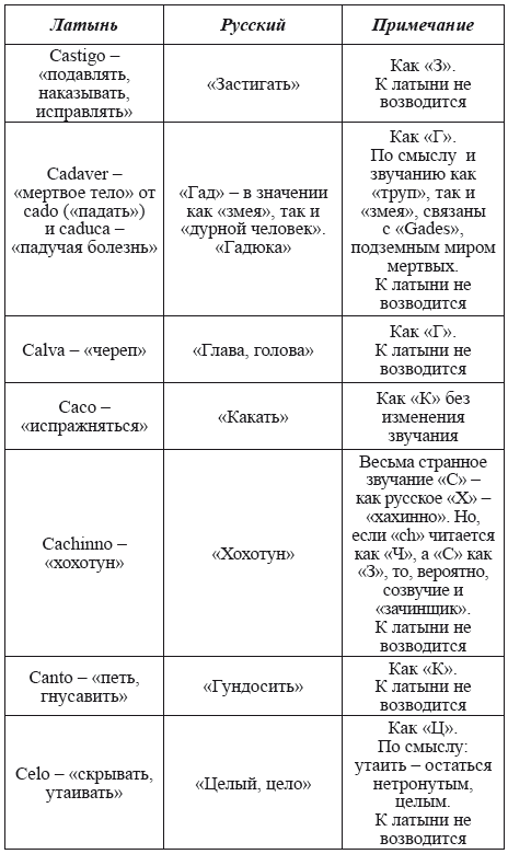 Великая Русь Средиземноморья. Книга III - i_086.png