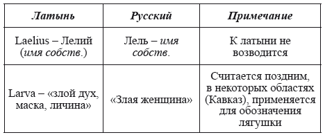 Великая Русь Средиземноморья. Книга III - i_090.png