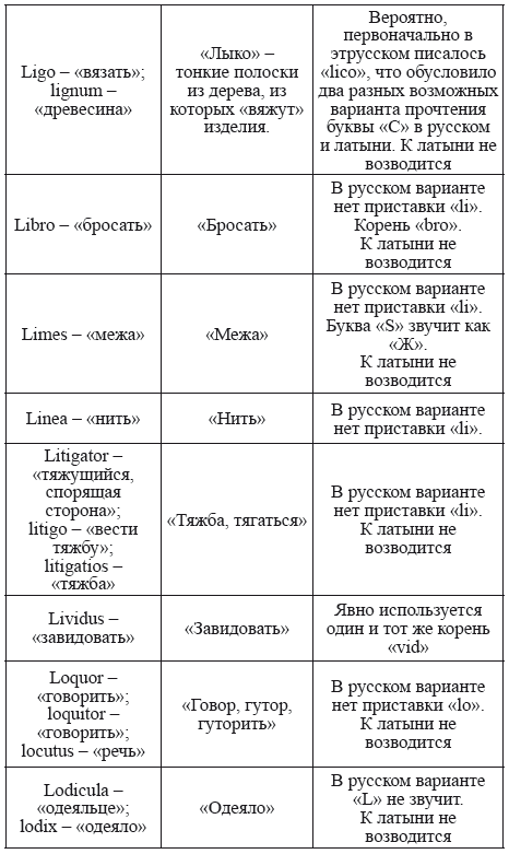 Великая Русь Средиземноморья. Книга III - i_092.png