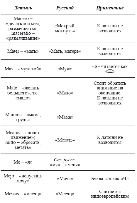 Великая Русь Средиземноморья. Книга III - i_096.png
