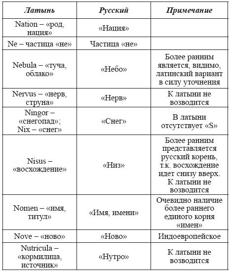 Великая Русь Средиземноморья. Книга III - i_098.png