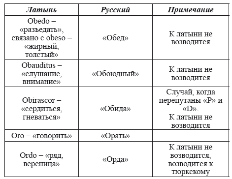 Великая Русь Средиземноморья. Книга III - i_100.png