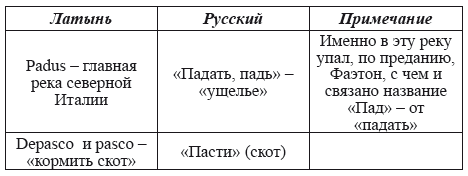 Великая Русь Средиземноморья. Книга III - i_102.png