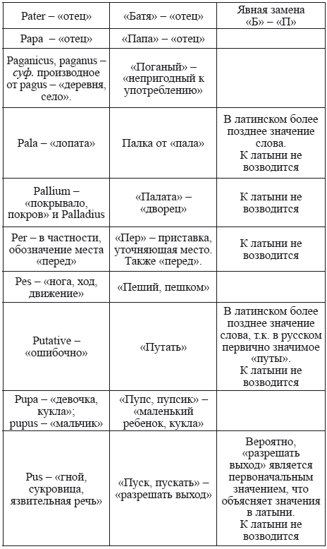 Великая Русь Средиземноморья. Книга III - i_103.png