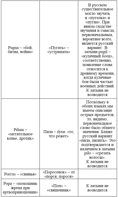 Великая Русь Средиземноморья. Книга III - i_104.png