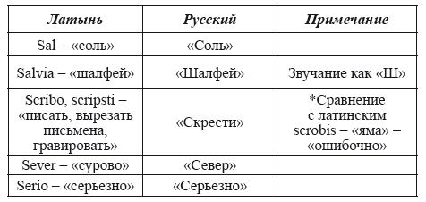 Великая Русь Средиземноморья. Книга III - i_112.png
