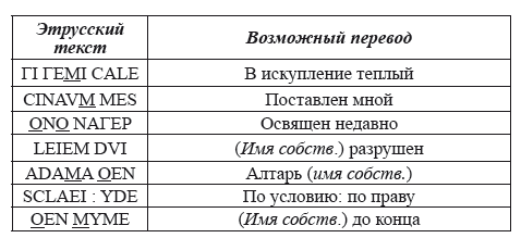 Великая Русь Средиземноморья. Книга III - i_134.png