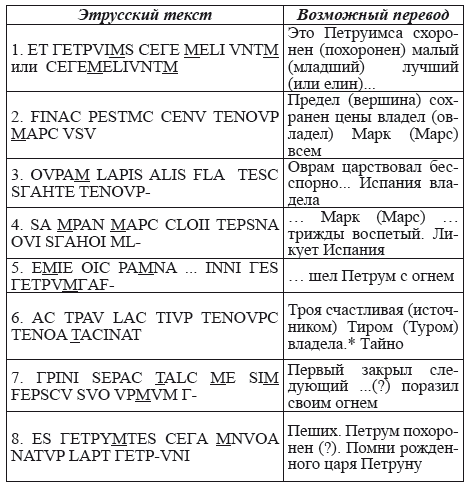 Великая Русь Средиземноморья. Книга III - i_148.png
