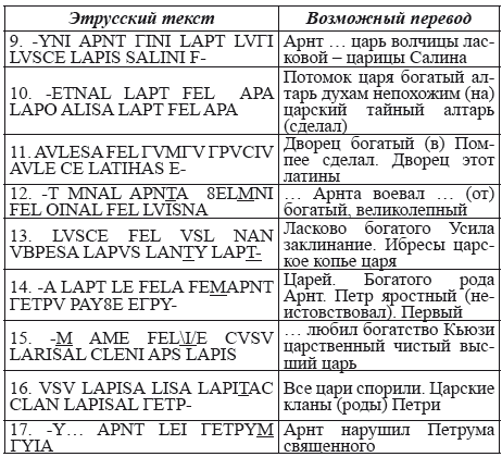 Великая Русь Средиземноморья. Книга III - i_150.png