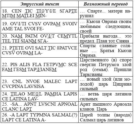 Великая Русь Средиземноморья. Книга III - i_152.png
