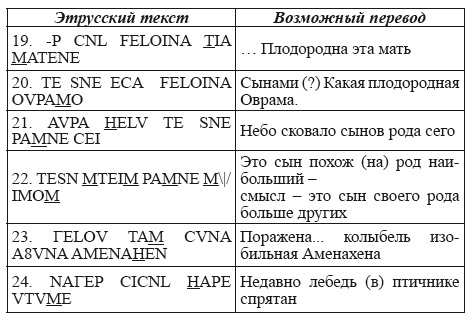 Великая Русь Средиземноморья. Книга III - i_163.png