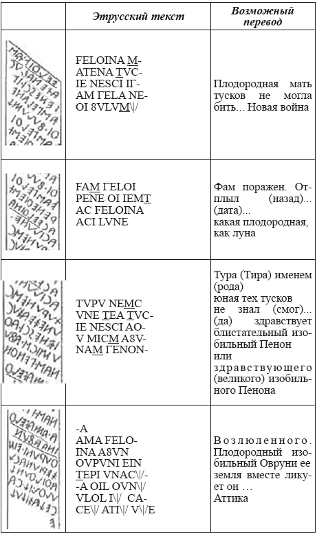 Великая Русь Средиземноморья. Книга III - i_164.png