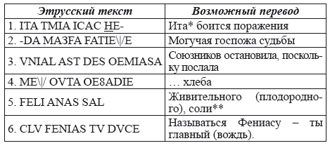 Великая Русь Средиземноморья. Книга III - i_166.png