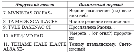Великая Русь Средиземноморья. Книга III - i_168.png