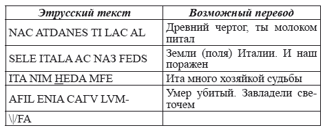 Великая Русь Средиземноморья. Книга III - i_170.png