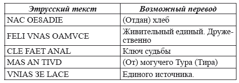 Великая Русь Средиземноморья. Книга III - i_172.png