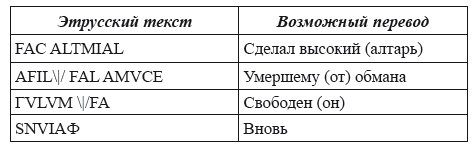 Великая Русь Средиземноморья. Книга III - i_174.png