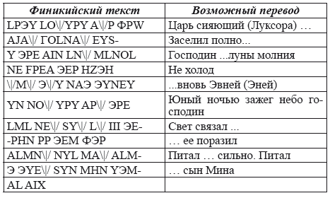Великая Русь Средиземноморья. Книга III - i_176.png