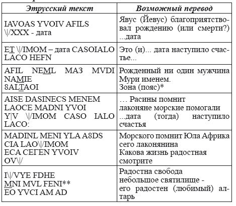 Великая Русь Средиземноморья. Книга III - i_178.png