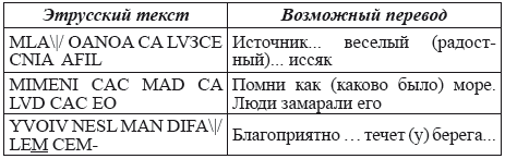 Великая Русь Средиземноморья. Книга III - i_179.png