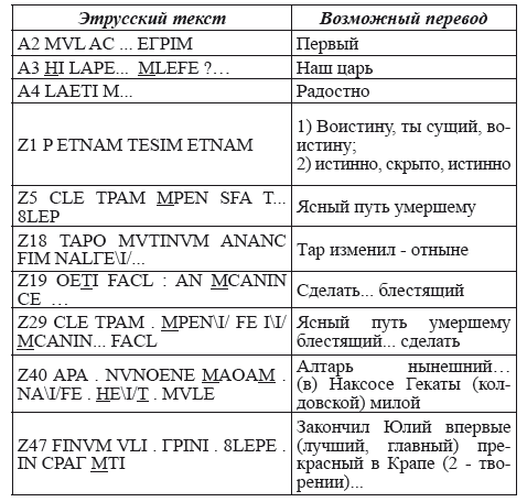 Великая Русь Средиземноморья. Книга III - i_182.png