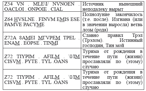 Великая Русь Средиземноморья. Книга III - i_183.png