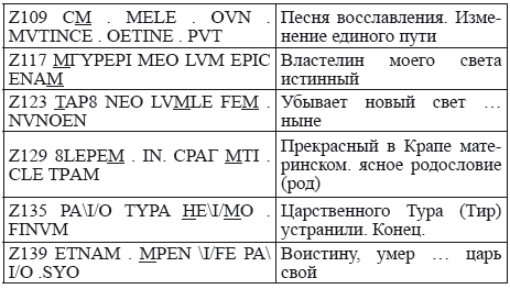 Великая Русь Средиземноморья. Книга III - i_186.png