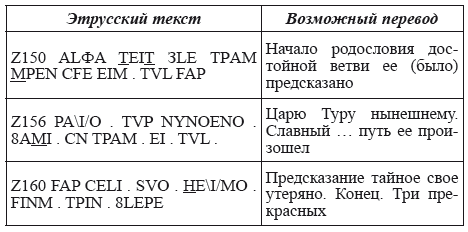 Великая Русь Средиземноморья. Книга III - i_188.png