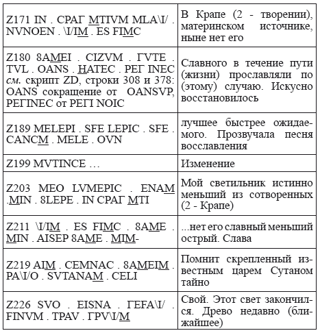 Великая Русь Средиземноморья. Книга III - i_189.png