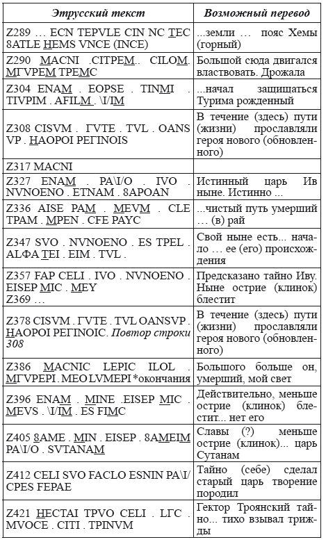 Великая Русь Средиземноморья. Книга III - i_191.png