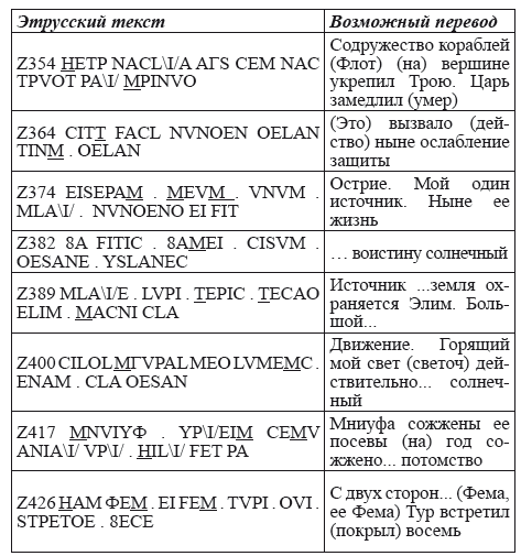 Великая Русь Средиземноморья. Книга III - i_193.png