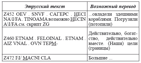 Великая Русь Средиземноморья. Книга III - i_196.png