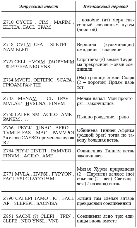 Великая Русь Средиземноморья. Книга III - i_205.png