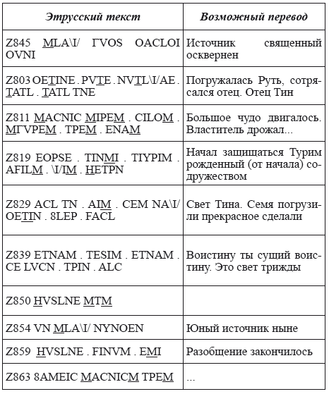 Великая Русь Средиземноморья. Книга III - i_207.png