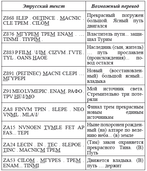 Великая Русь Средиземноморья. Книга III - i_209.png