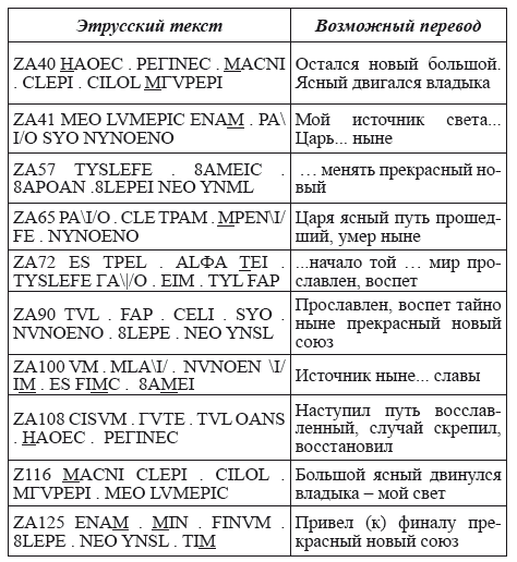 Великая Русь Средиземноморья. Книга III - i_211.png